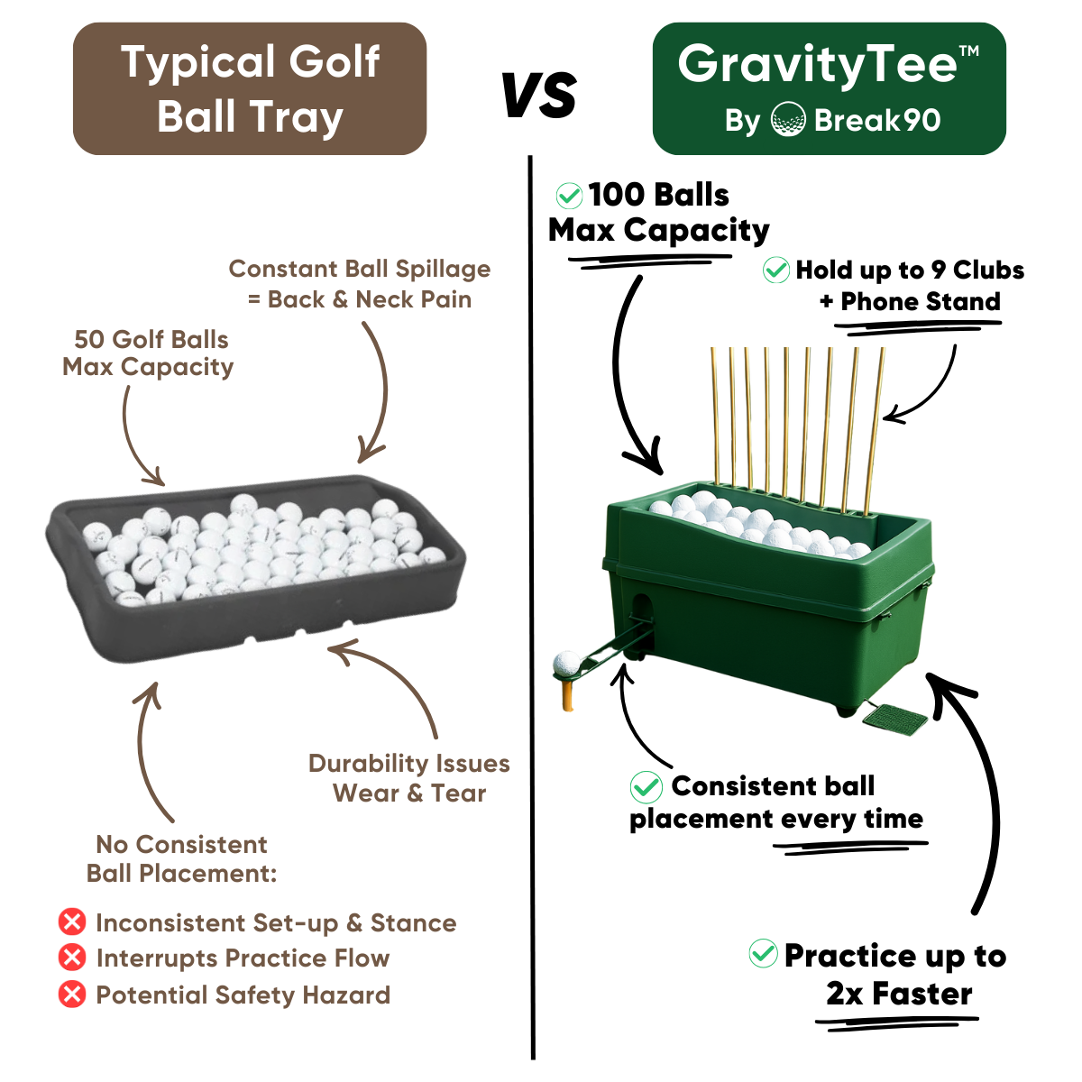 GravityTee™ Automatic Ball Feeder Dispenser
